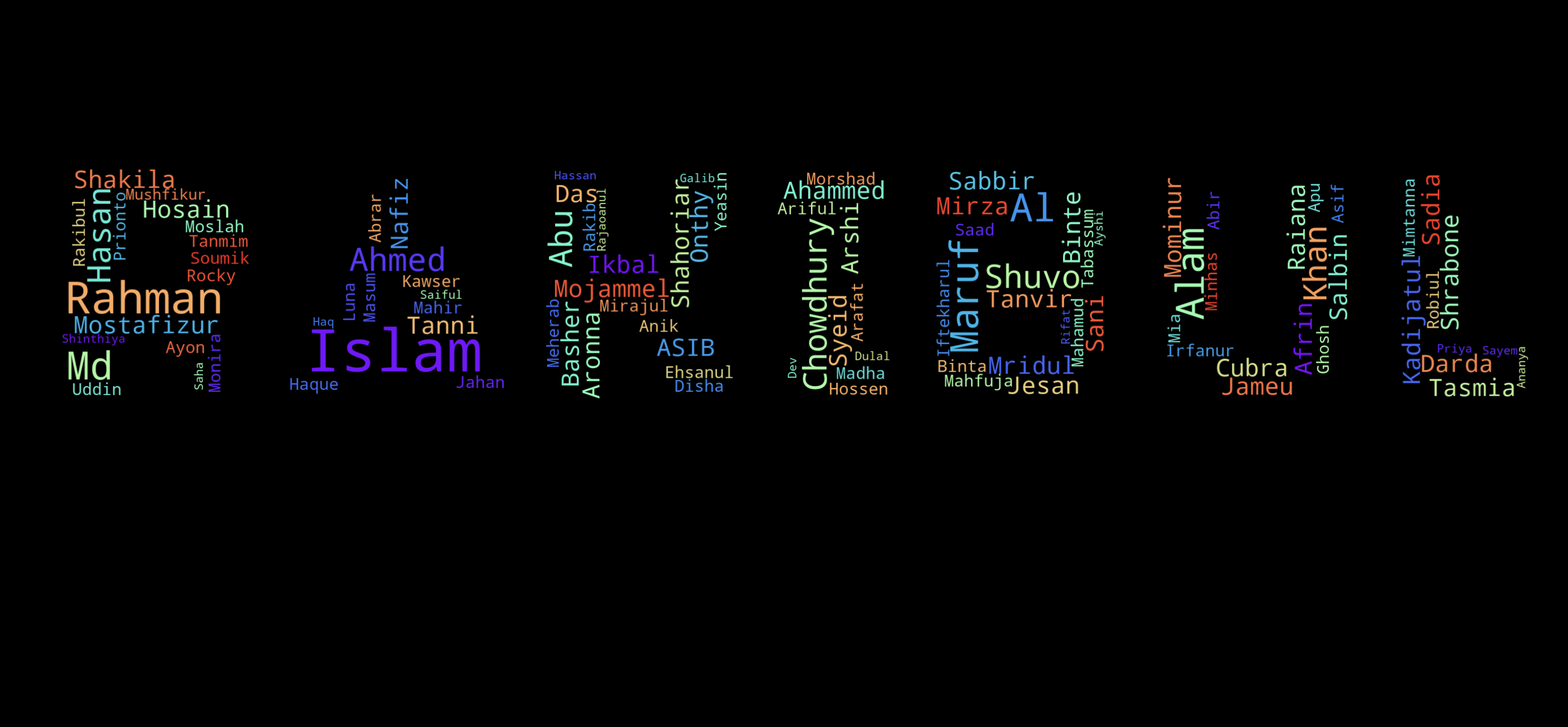 Word Cloud